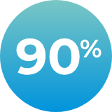 90%