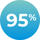 95%